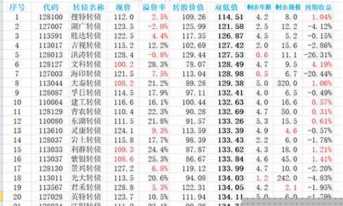 可转债一览表东方财富网(可转债大全)_https://www.gzyhshgzzx.com_上期能源_第1张