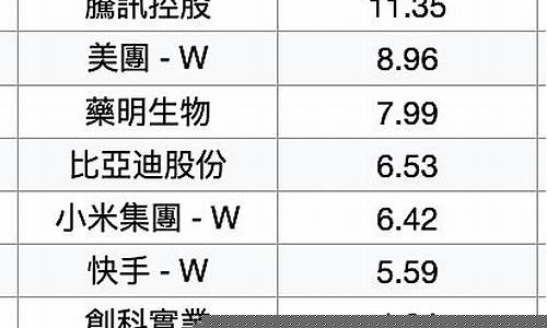 中证海外互联网50指数 持仓(中证海外互联etf)_https://www.gzyhshgzzx.com_郑商所_第1张