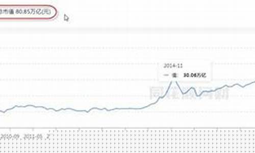中国a股总市值2023(中国A股总市值2024年截至目前)_https://www.gzyhshgzzx.com_中金所_第1张