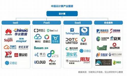 中国十大云计算公司排名 钢(中国十大云计算公司排名有哪些)_https://www.gzyhshgzzx.com_广期所_第1张