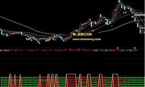 六脉神剑副图指标(六脉神剑指标)_https://www.gzyhshgzzx.com_上期能源_第1张