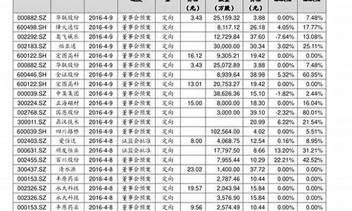 中国优质股票排名前十名(中国最好股票排名)_https://www.gzyhshgzzx.com_广期所_第1张