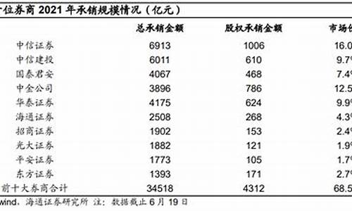 中国券商排名前十位的券商公司(国内知名券商排名)_https://www.gzyhshgzzx.com_上期能源_第1张