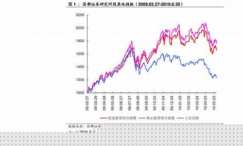 中国股市未来预测(中国股市未来走势分析)_https://www.gzyhshgzzx.com_上期能源_第1张