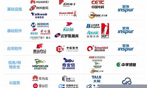 中国信创十大排名(国产化和信创是一回事吗)_https://www.gzyhshgzzx.com_大商所_第1张