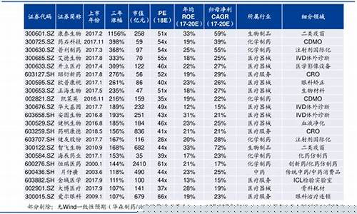 北交所股票名单一览表(北交所股票名单一览表最新)_https://www.gzyhshgzzx.com_广期所_第1张
