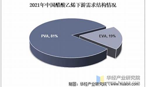 2021年醋酸新增产能(2020年全国醋酸产能)_https://www.gzyhshgzzx.com_大商所_第1张