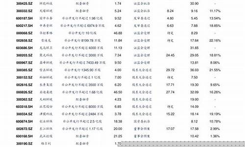 低价股有哪些好股票呢图片(低价股一览表)_https://www.gzyhshgzzx.com_上期能源_第1张