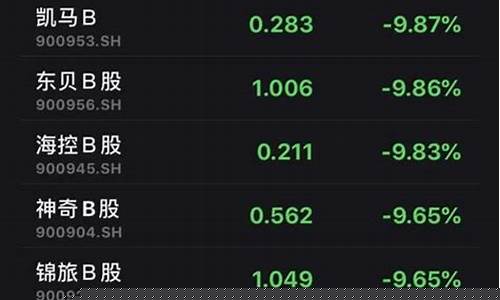 好的股票叫什么名字(很好的股票叫什么名字)_https://www.gzyhshgzzx.com_广期所_第1张