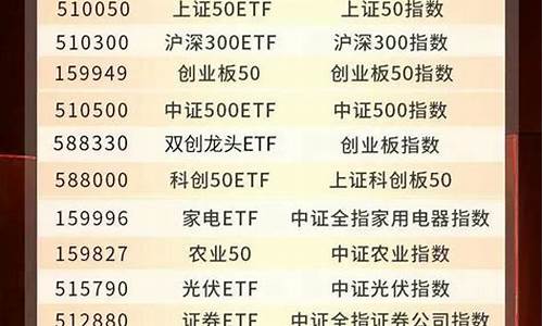 etf交易费用(股票etf交易费用)_https://www.gzyhshgzzx.com_广期所_第1张