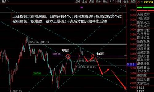 2030年中国股市(2030年股票)_https://www.gzyhshgzzx.com_郑商所_第1张