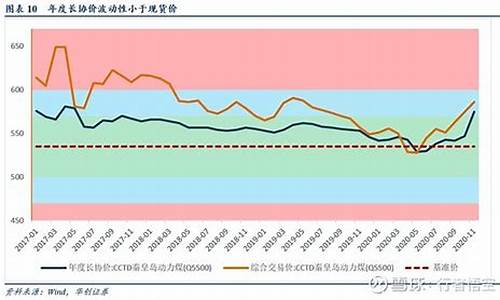 什么是煤炭长协基准价(什么是长协价格的煤炭)_https://www.gzyhshgzzx.com_上期所_第1张