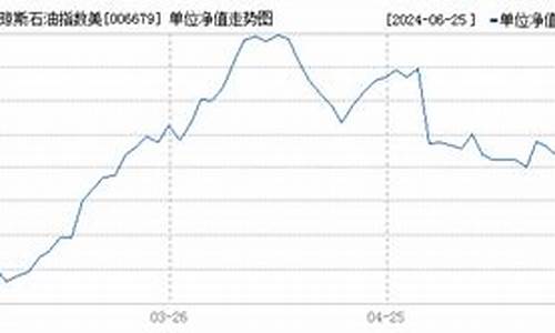 广发道琼斯石油指数(广发道琼斯石油指数c涨跌看什么)_https://www.gzyhshgzzx.com_广期所_第1张