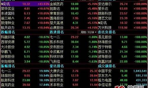 同花顺手把手教你炒股(同花顺炒股如何操作)_https://www.gzyhshgzzx.com_上期能源_第1张