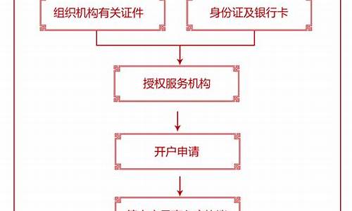 京市股票开户条件(北交所4开头和8开头区别)_https://www.gzyhshgzzx.com_中金所_第1张