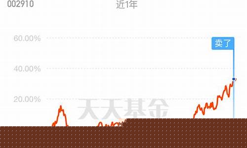 2023年基金行情会好吗知乎(2021年基金还会好吗)_https://www.gzyhshgzzx.com_大商所_第1张