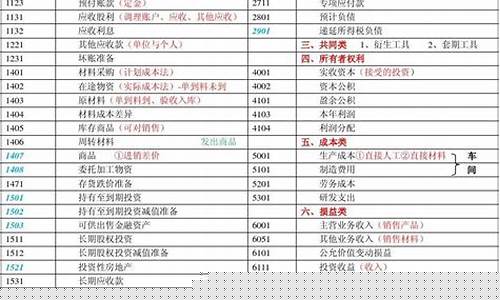 会计科目包括哪些(会计科目都包括什么)_https://www.gzyhshgzzx.com_中金所_第1张