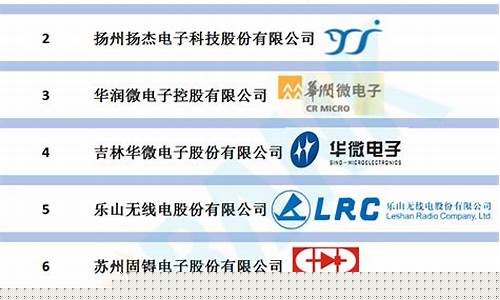中国半导体设备十强上市公司晶盛(半导体生产设备上市公司)_https://www.gzyhshgzzx.com_上期能源_第1张