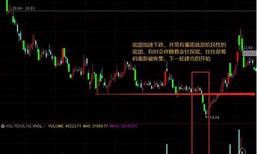 下跌过程中量比很高(下跌过程中量比缩小)_https://www.gzyhshgzzx.com_中金所_第1张