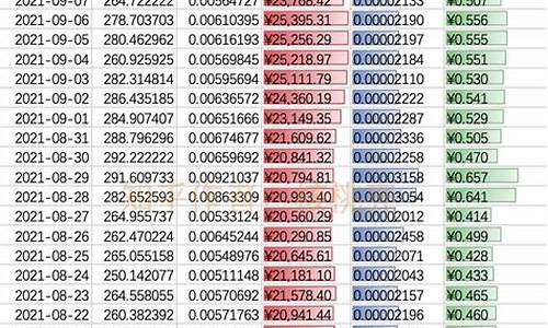 2021算力收益(2021算力表)_https://www.gzyhshgzzx.com_广期所_第1张