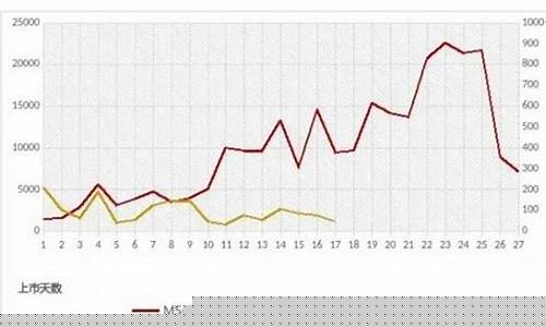 中国富时a50实时行情(中国富时a50实时行情手机版)_https://www.gzyhshgzzx.com_大商所_第1张