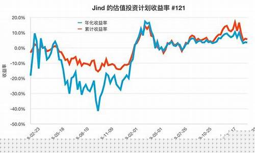 什么叫高估值股票(什么叫股票的估值修复)_https://www.gzyhshgzzx.com_广期所_第1张