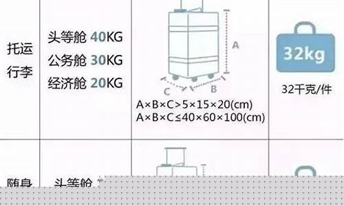 国际航班行李托运规定(国际航班托运行李禁止携带物品)_https://www.gzyhshgzzx.com_中金所_第1张