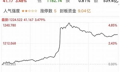 中国联通股票能涨到10块吗(中国联通股票能涨到10块吗多少钱)_https://www.gzyhshgzzx.com_郑商所_第1张