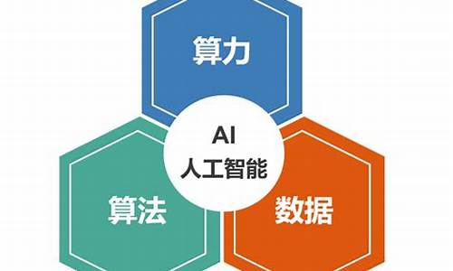 人工智能三大算法(人工智能的三大核心技术)_https://www.gzyhshgzzx.com_上期所_第1张