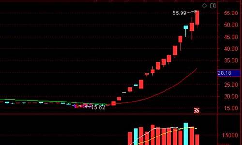 2023有望成为妖股(下一个妖股的可能性)_https://www.gzyhshgzzx.com_上期所_第1张