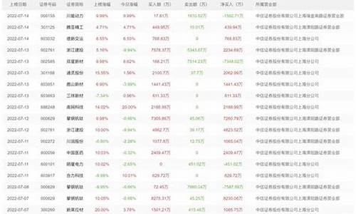 2021著名游资龙虎榜席位(游资龙虎榜席位汇总)_https://www.gzyhshgzzx.com_上期能源_第1张