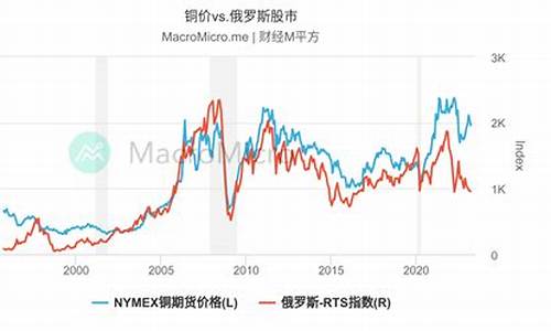 俄罗斯股市指数实时行情走势图(俄罗斯股市指数实时行情走势图表)_https://www.gzyhshgzzx.com_上期所_第1张