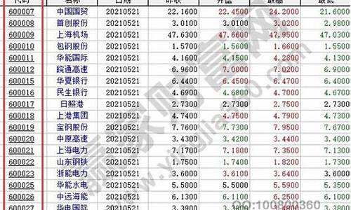 二三四五股票代码是多少(二三四五股票原来名字)_https://www.gzyhshgzzx.com_大商所_第1张