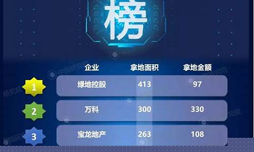 企业业绩排行榜(2021公司业绩)_https://www.gzyhshgzzx.com_中金所_第1张