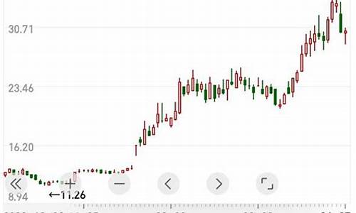 下周即将上市的新股有哪些(下周上市发行新股有哪些)_https://www.gzyhshgzzx.com_广期所_第1张