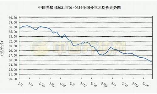 三元猪价格走势图(外三元猪价格走势)_https://www.gzyhshgzzx.com_大商所_第1张