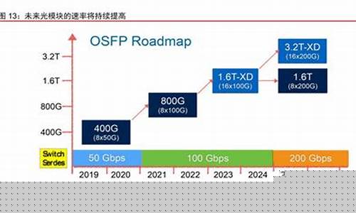 光通信光模块股价6元龙头(光通信板块股票)_https://www.gzyhshgzzx.com_郑商所_第1张