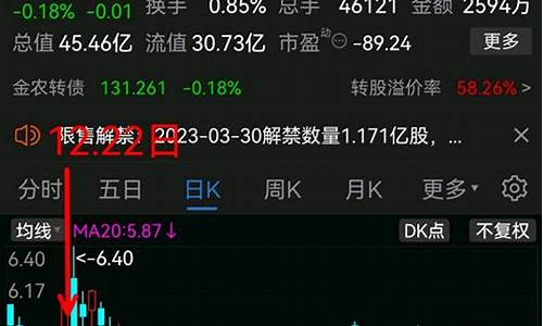 农商股票今天股价(农商股票今天股价多少)_https://www.gzyhshgzzx.com_上期所_第1张