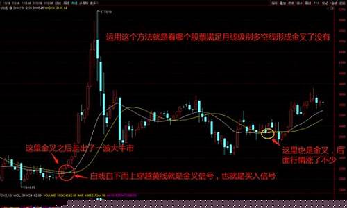 今日龙头板块技术面选股分析(今日龙头股点评)_https://www.gzyhshgzzx.com_大商所_第1张