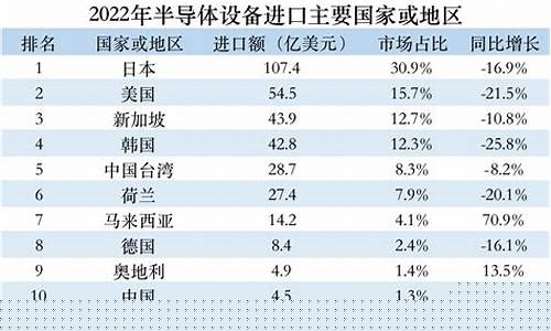 中国每年进口半导体多少钱(2020年中国半导体进口)_https://www.gzyhshgzzx.com_上期能源_第1张