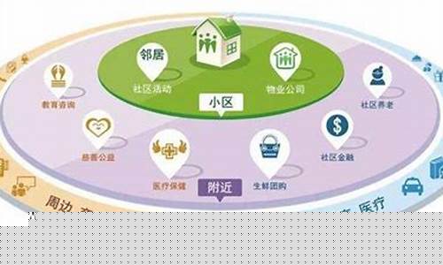 十大智慧社区品牌(高端智慧社区)_https://www.gzyhshgzzx.com_上期所_第1张