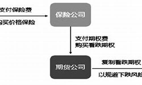 保险期货模式成功案例(保险期货模式成功案例有哪些)_https://www.gzyhshgzzx.com_大商所_第1张
