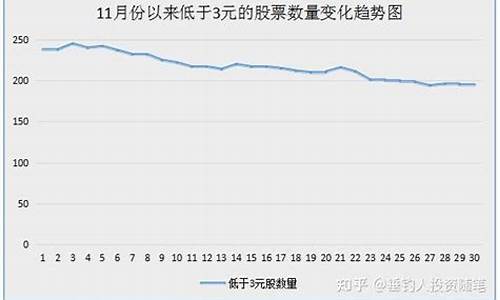 十大低价股(低价股排行榜)_https://www.gzyhshgzzx.com_上期能源_第1张