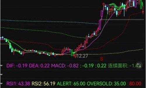 rsi三线合一必涨指标(rsi指标三条线重合)_https://www.gzyhshgzzx.com_上期所_第1张