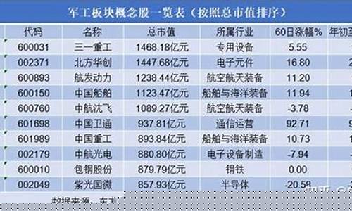 军工第一股 股价4元(军工第一股业绩暴涨7685)_https://www.gzyhshgzzx.com_上期所_第1张