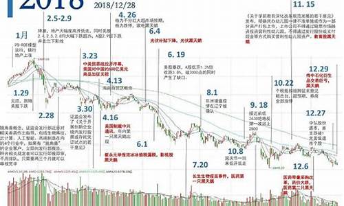 中国股市近二十年走势图(中国20年股市行情)_https://www.gzyhshgzzx.com_广期所_第1张