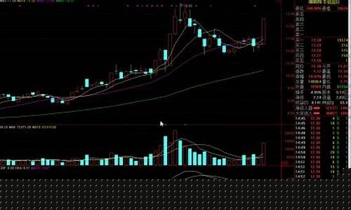 0基础股票初学者入门书籍(零基础学股票书籍排行)_https://www.gzyhshgzzx.com_大商所_第1张