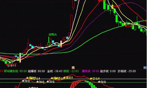 主力资金进场指标公式(超准主力资金进场指标源码)_https://www.gzyhshgzzx.com_大商所_第1张