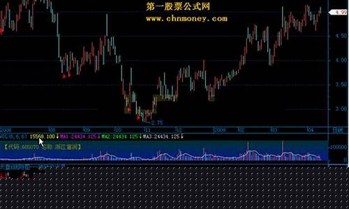 今日大盘k线图(今日大盘k线最新走势图)_https://www.gzyhshgzzx.com_中金所_第1张