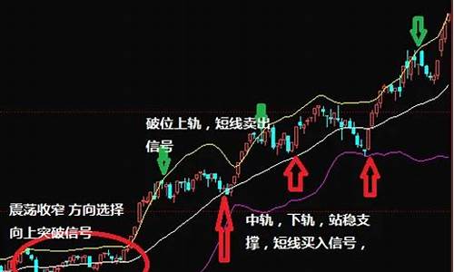 k线图4条线分别代表(5日均线和10日均线怎么看)_https://www.gzyhshgzzx.com_郑商所_第1张